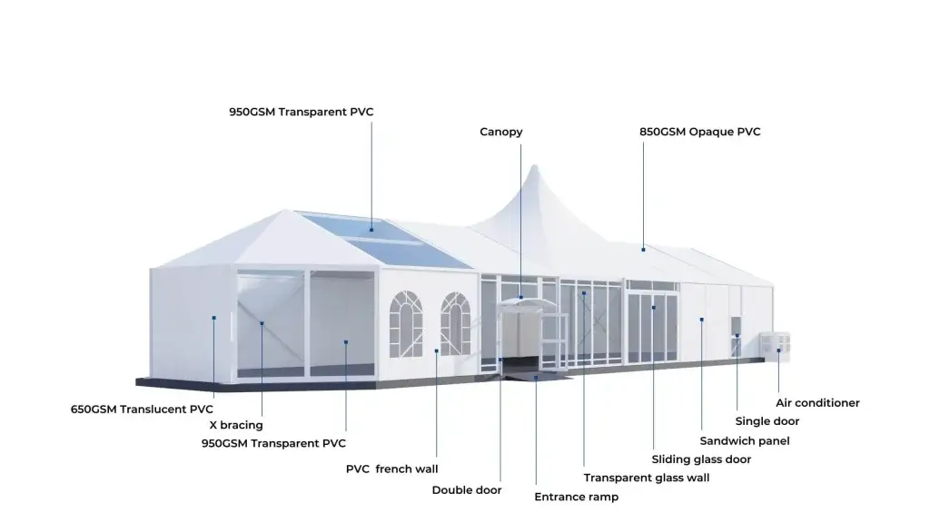 Укрытие Конструкции Уличная палатка серии MPT для мероприятий